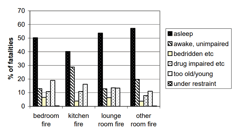 Fire-Fatality-Statistics